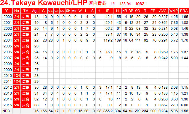 T-Kawauchi01
