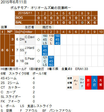 Tazawa20150611
