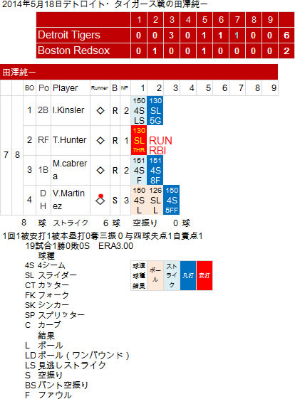tazawa-20140518