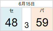 0615