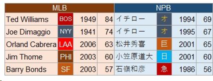 連続試合