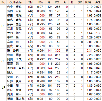 NPB-OF-PL