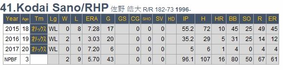 佐野P