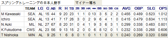 J-Fielder-20120406