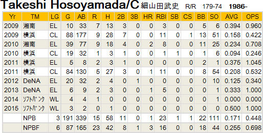 野球の記録で話したい 細山田武史の復活を願う 15npb