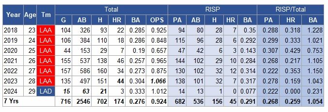 Ohtani-RISP