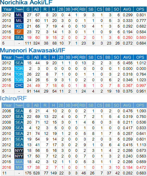 NPB-MLB-H