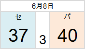 0608NPB