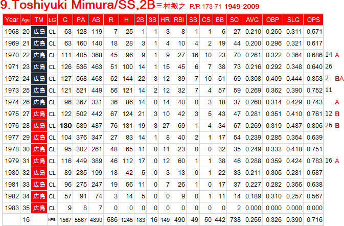 T-Mimura