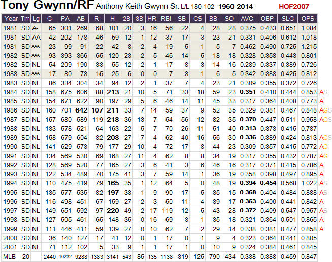 T-Gwynn