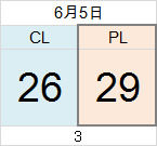 0605