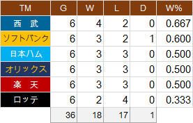 10-PL-TM