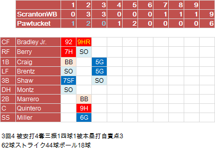 TanakaAAA2