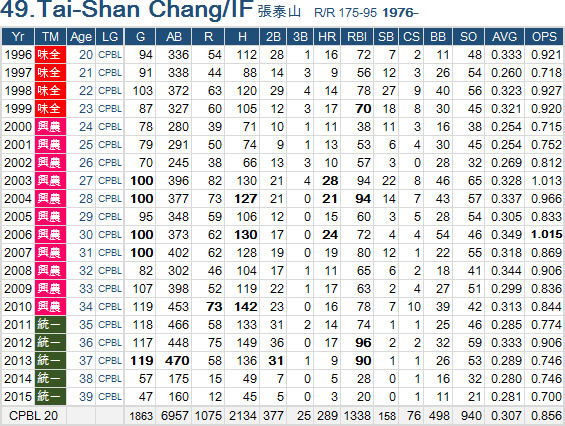 Chang-Tai-Shan