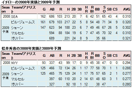 yosokuiciromatsui