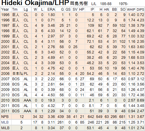 hideki-Okajima-20120219