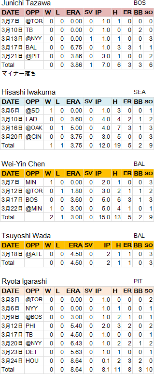 MLB-Japan-Pitch20120325-2