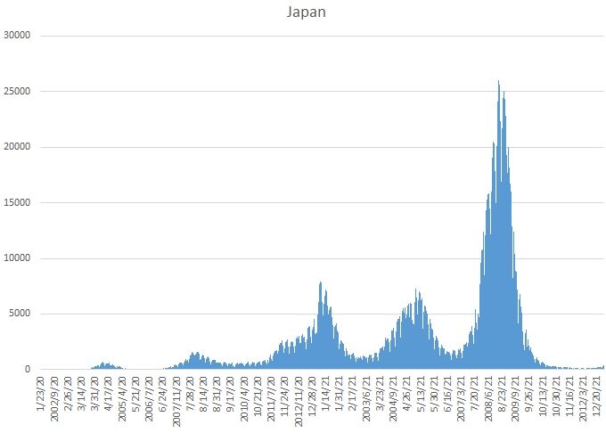 Japan