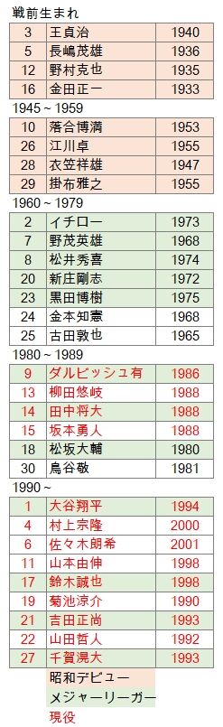 Best30-2