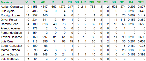 WBC-Mexico-B