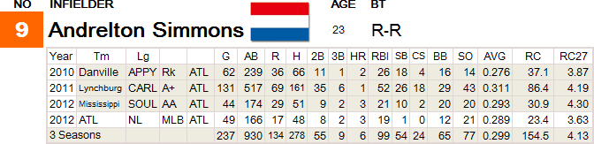 9 Simmons