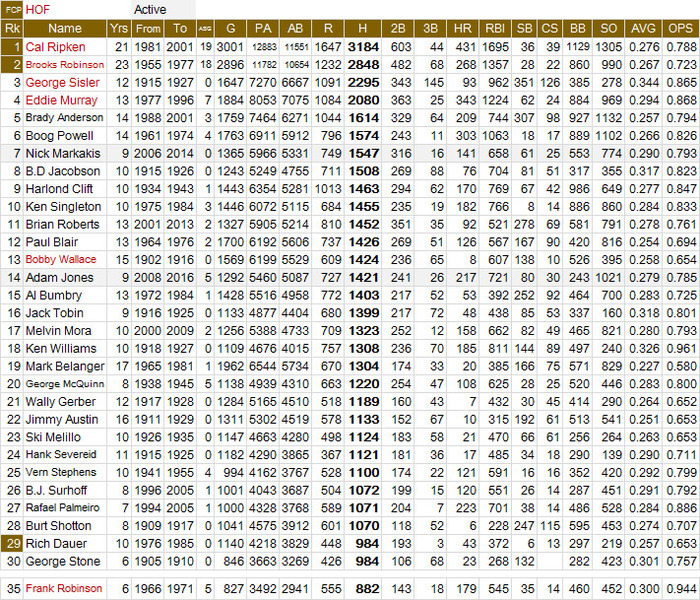 BAL-Hits
