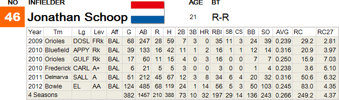 46 Schoop
