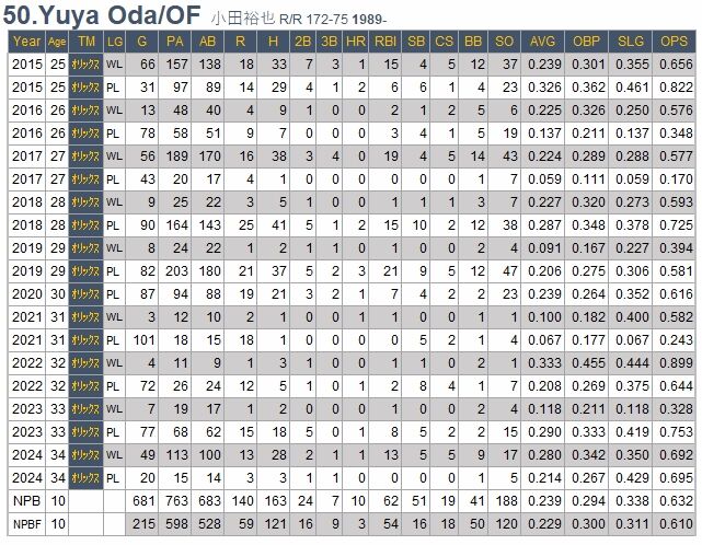 Stats
