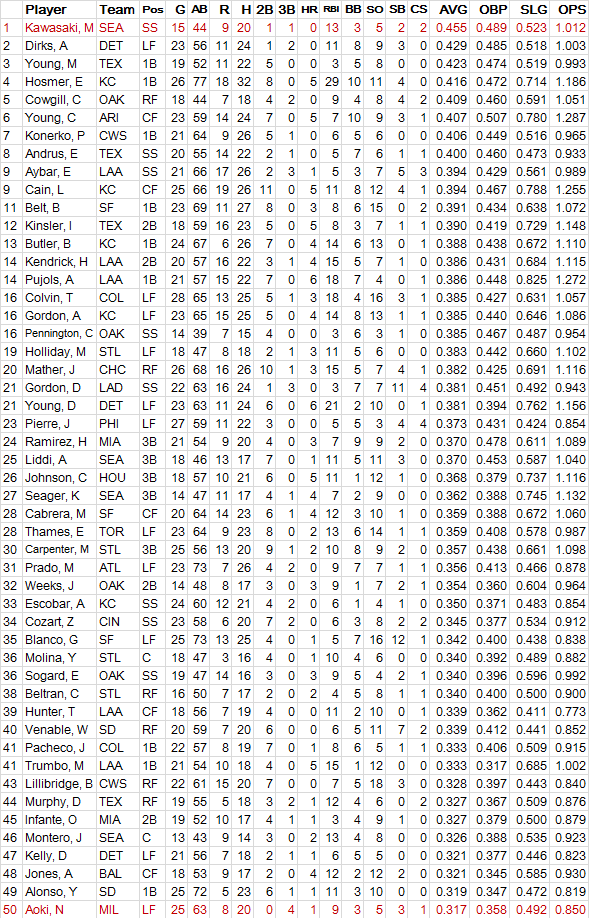 AVG-MLB-ST-20120403
