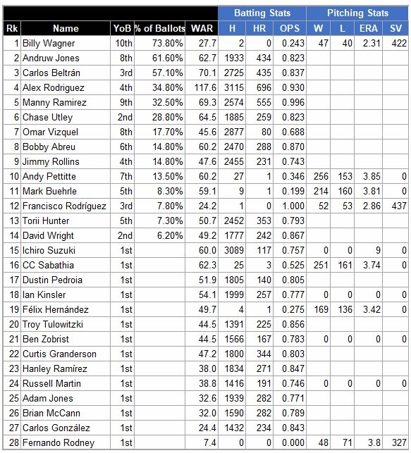 HOF2025MLB