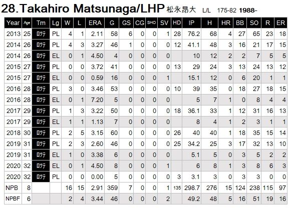T-Matsunaga