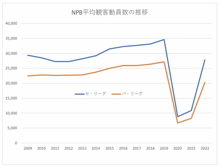 ATT-NPB