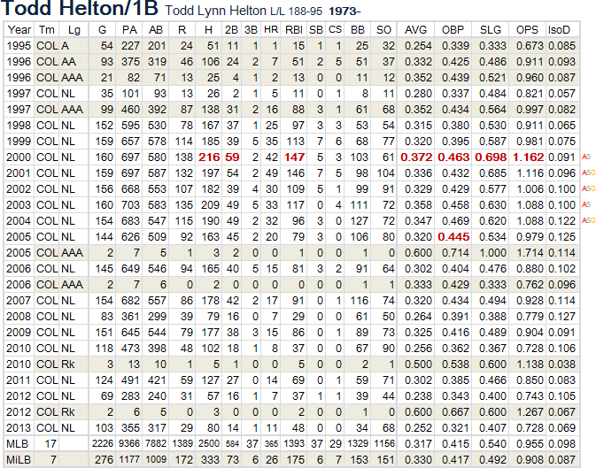 Helton-01