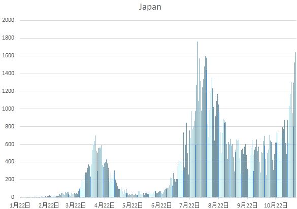 Japan