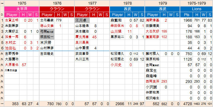 lions-75-79