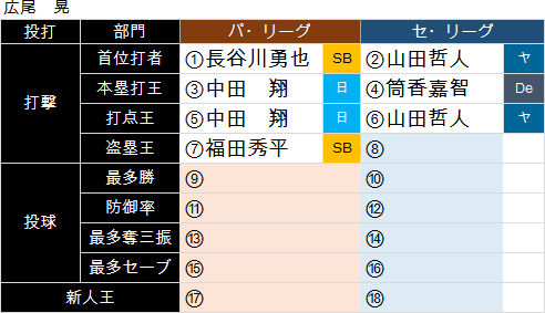 hiroo-SBP