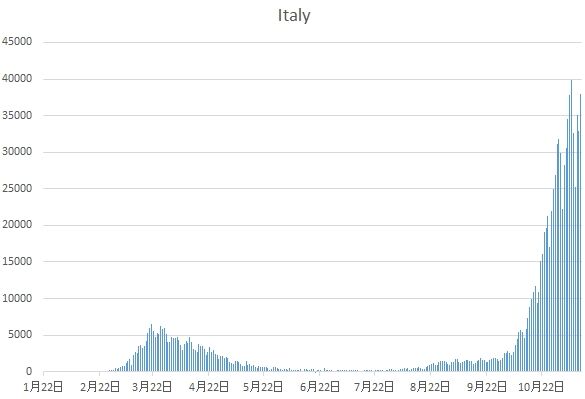 Italy