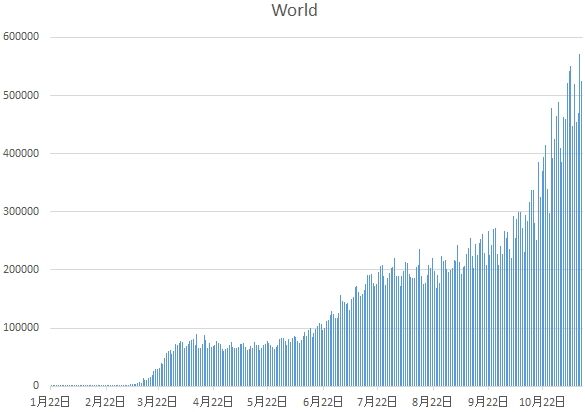 World
