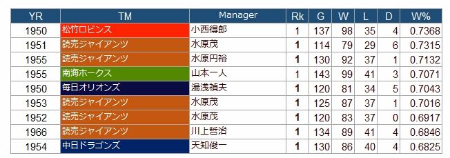 2LG 強