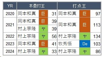 HR-RBI