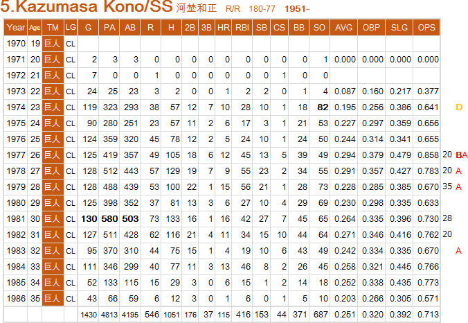 K-Kono