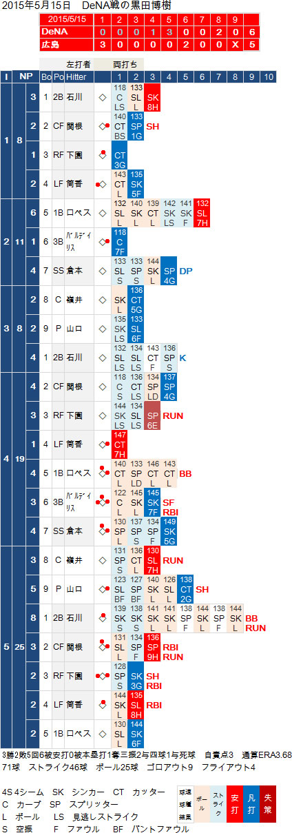 kurodahiroki0515