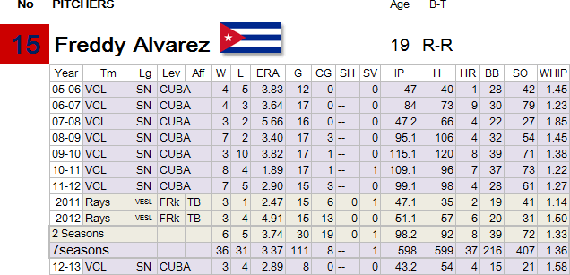 15-Alvarez