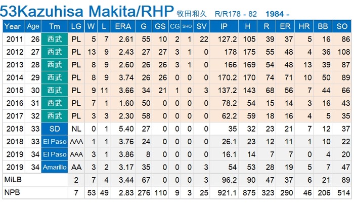 Makita K