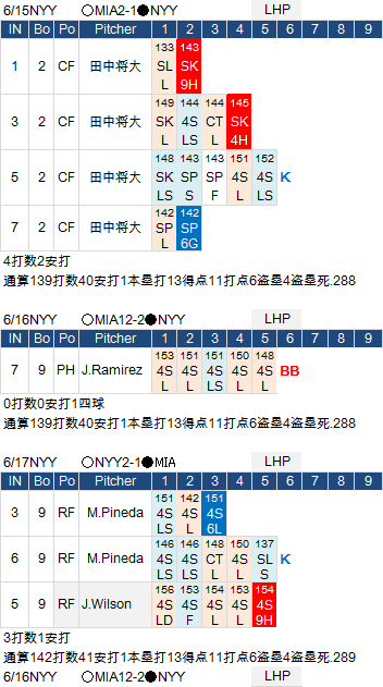 ichiro-20150615-17