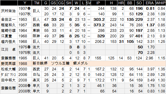 20-NPB-Pitch