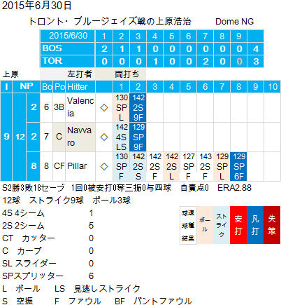 Uehara201506030