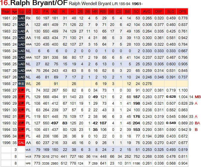 R-Bryant