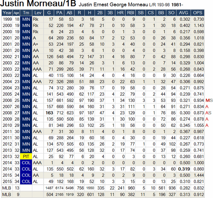 Morneau