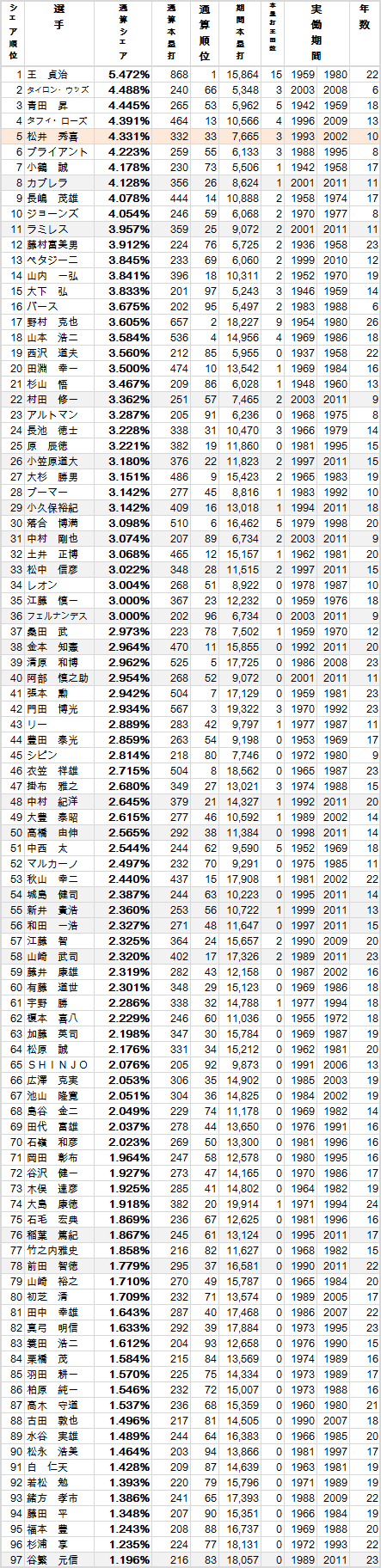 HR-Share-Lifetime-20111029